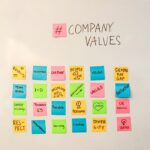 fungsi internal perusahaan